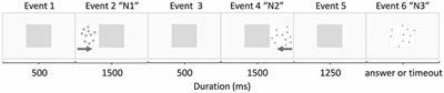 Cognitive and Neural Effects of a Brief Nonsymbolic Approximate Arithmetic Training in Healthy First Grade Children